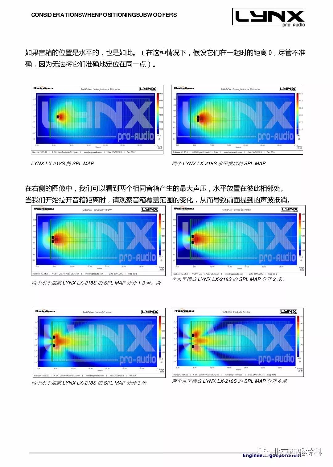 lynxproaudio GXR 线阵列扬声器