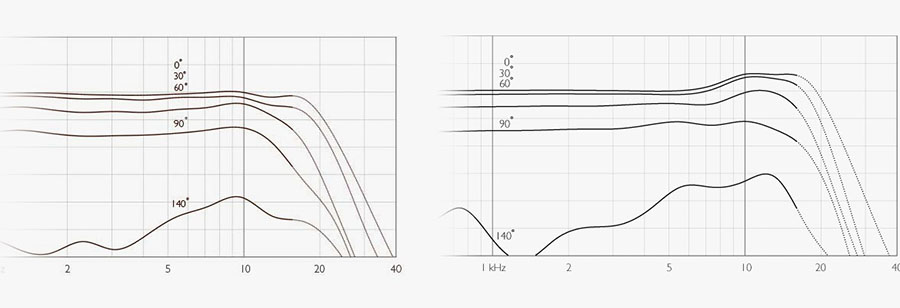 linear-or-high-boost